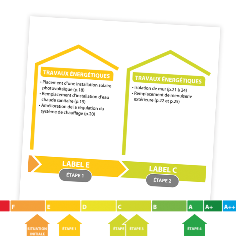 Audit Logement ImmoPass - Feuille de route