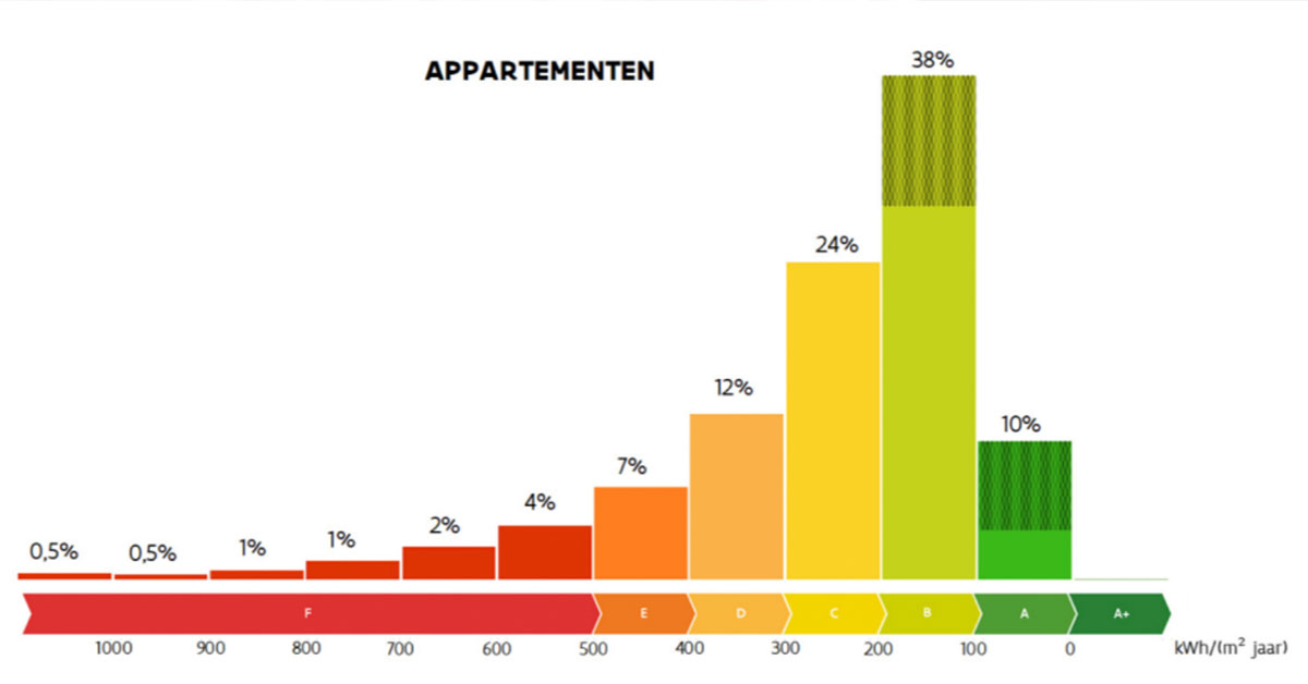 Energetische renovatie verplicht vanaf 2023 | ImmoPass