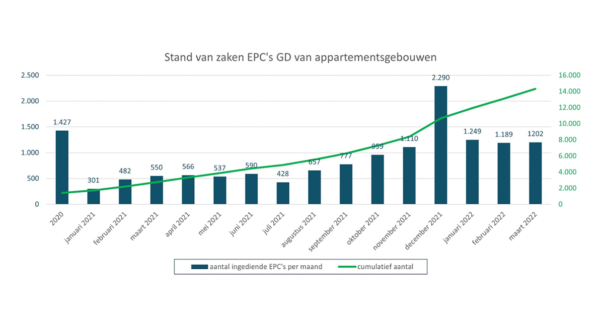 Kijk mee in de EPC-databank | ImmoPass