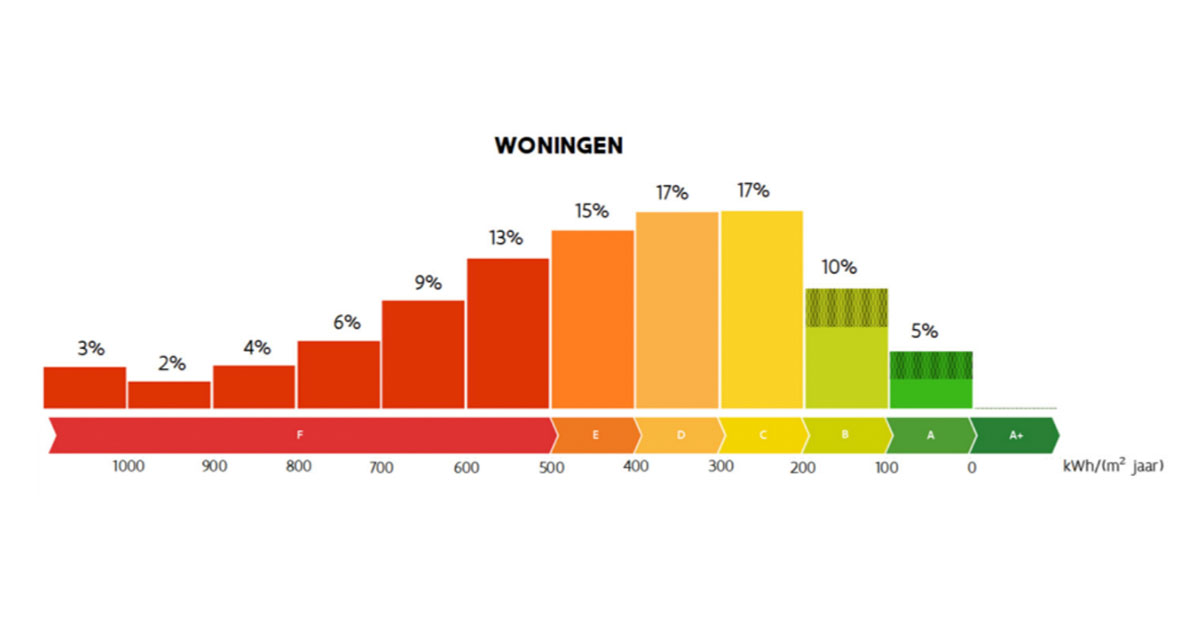 Energetische renovatie verplicht vanaf 2023 | ImmoPass